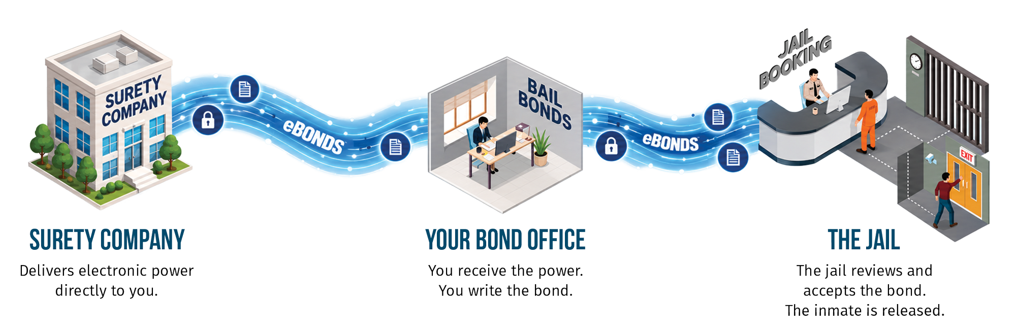 eBONDS Bonding Process