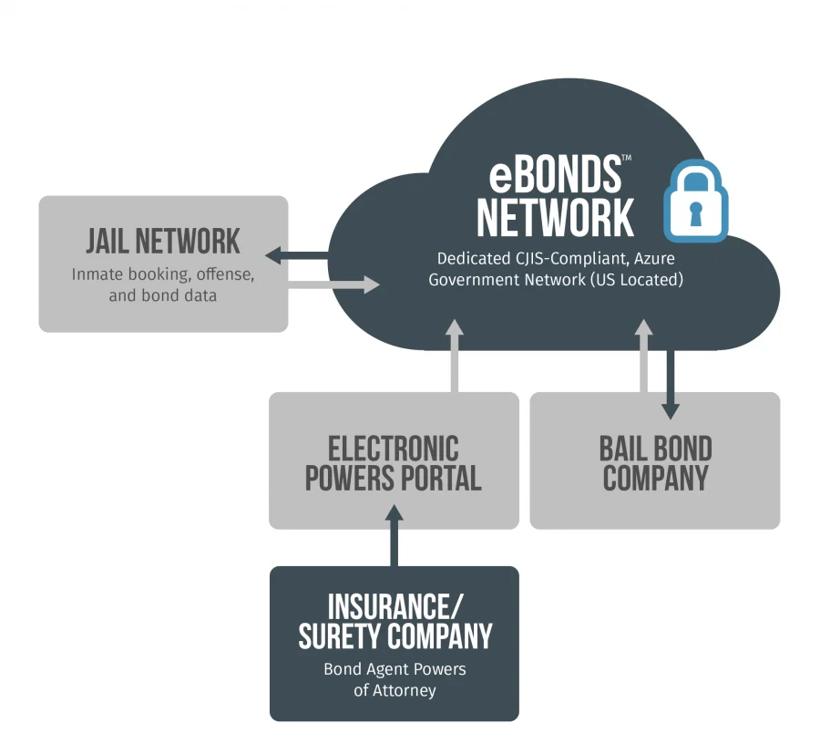 eBONDS diagram